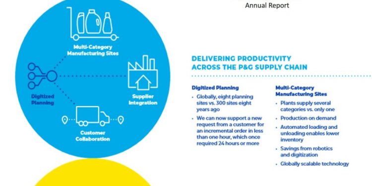 Achieve a Responsive Supply Chain Without Creating Supply Chain Chaos