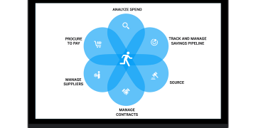 Procure To Pay Software Market 2019-2025