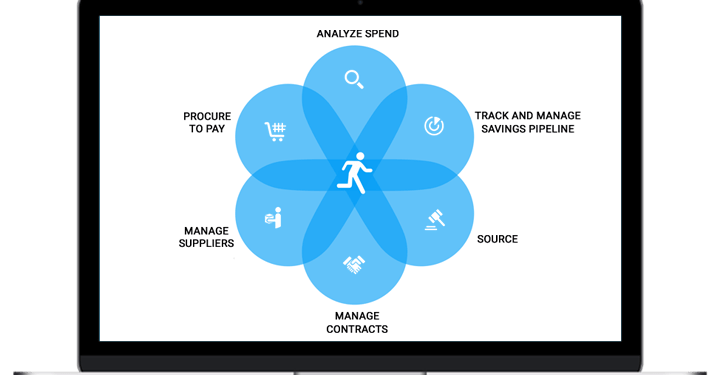 Procure To Pay Software Market 2019-2025