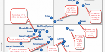 Procure-to-Pay Suites Market 2019 Strategic Assessments – Coupa, SAP Ariba, Oracle, JAGGAER, GEP