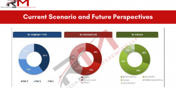 Procure-to-Pay Suites Market Booming Globally: SAP Ariba, Oracle, Comarch, Zycus, Coupa Software, Basware, Tradeshift, JAGGAER, GEP, OpusCapita and Ivalua  