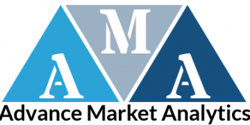 Procurement Software Market May Set New Growth Story | Oracle, IBM, Tradeshift, Tungsten – Press Release