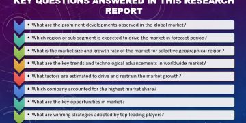 Growing Demand For Hospital Asset Tracking and Inventory Management Systems Market 2020-2029