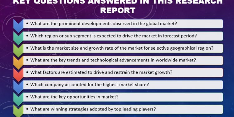 Growing Demand For Hospital Asset Tracking and Inventory Management Systems Market 2020-2029