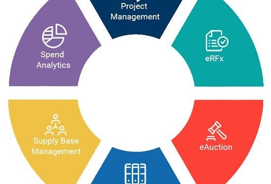 Huge Growth for Global Strategic Sourcing Application Market Report with CAGR, forecast year 2019-2025