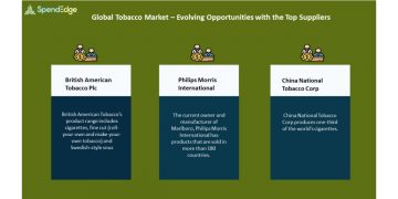 Tobacco Market Procurement Intelligence Report | Evolving Opportunities with British American Tobacco and Philips Morris International in the Tobacco Market | SpendEdge