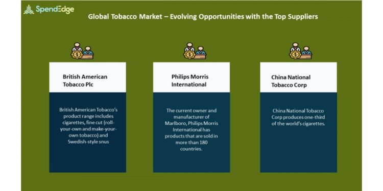 Tobacco Market Procurement Intelligence Report | Evolving Opportunities with British American Tobacco and Philips Morris International in the Tobacco Market | SpendEdge