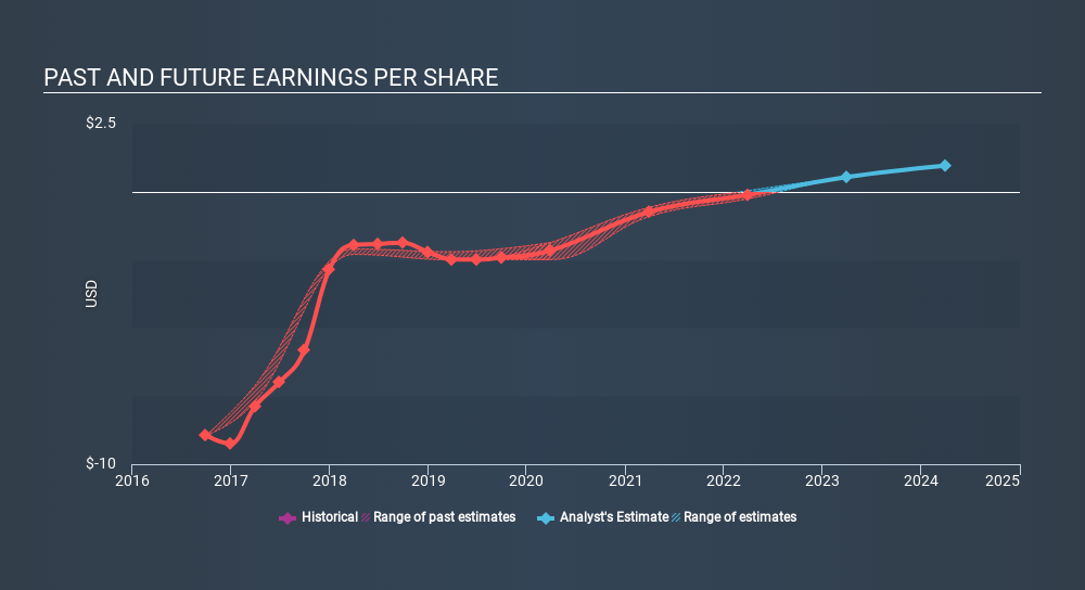 NasdaqCM:CPST Past and Future Earnings, December 31st 2019