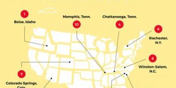 Low Inventory Drives Home Buyers to Explore Big City Alternatives