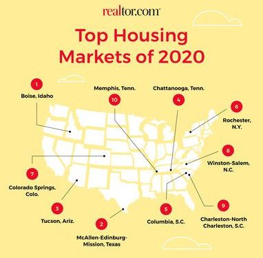 Low Inventory Drives Home Buyers to Explore Big City Alternatives