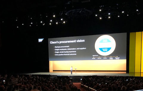 The Ariba Network in 2018: Volume, Trending and Vision