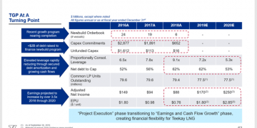 Teekay Corporation: The Recovery Continues – Teekay Corporation (NYSE:TK)