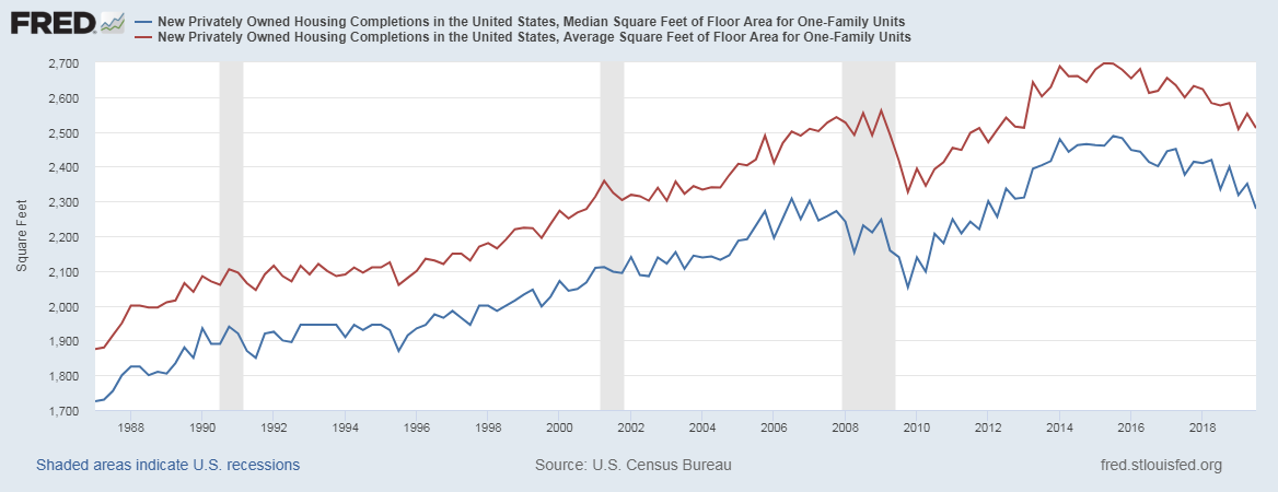 Jan 2020 Median size and average