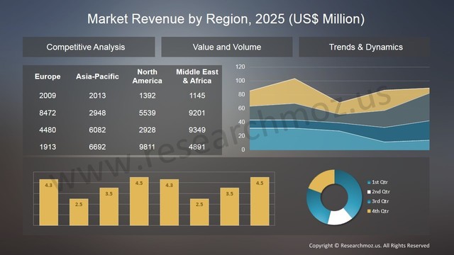 Supply Chain Management Solutions Market