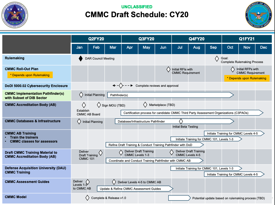 OSD(A&S) graphic
