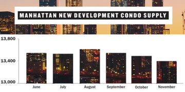 Data Alert! Manhattan condo inventory through November 2019
