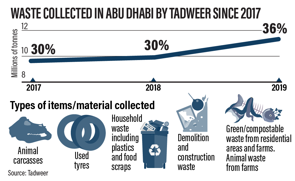 TYPES-OF-WASTE
