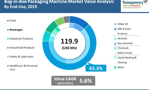 Air Cargo Security Equipment Market will likely attain a value of US$28,786.5 mn by 2025 – Melanian News