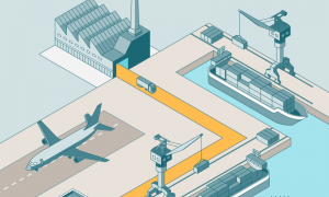 Airport Supply Chain Market Research Capital expenditure, SWOT Analysis including key players Amadeus, Indra Sistemas, Lockheed Martin