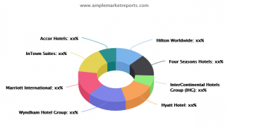 Apartment Hotel Market Technological Innovations, Key Developments, Supply Chain And Forecast By 2024 – Dagoretti News