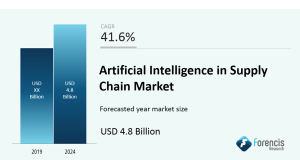 Artificial Intelligence in Supply Chain Market Is Booming Worldwide – Forencis Research – Dagoretti News