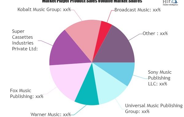 Music Publishing Market