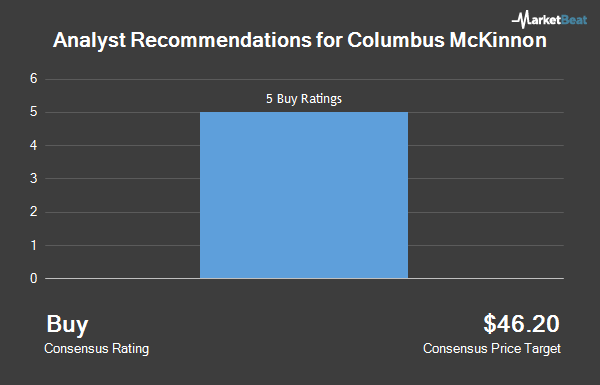 Analyst Recommendations for Columbus McKinnon (NASDAQ:CMCO) Analyst Recommendations for Columbus McKinnon (NASDAQ:CMCO)