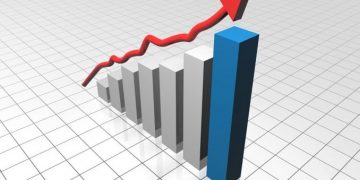 Corrugated Board Packaging Market Revenue 2020