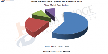 Corrugated Board Packaging Market Value Strategic Analysis