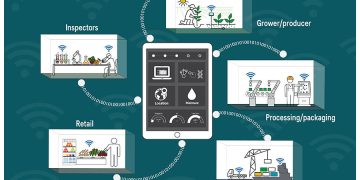 Solving IoT supply chain communications problems | 2020-01-06