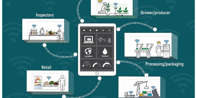 Solving IoT supply chain communications problems | 2020-01-06