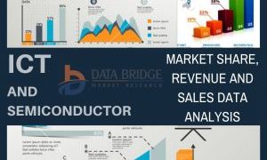 Facility Management Market Comprehensive Analysis: Check Latest Strategic Moves of Emerging Players
