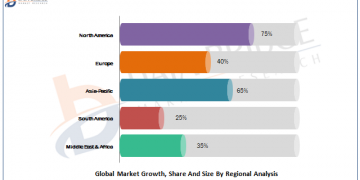 Corrugated Board Packaging Market 2020 Global Industry Scope, Growth, Demand, Key Players Waterman (Box Makers) Ltd., Ariba & Company, Klingele Papierwerke GmbH & Co. KG, Mondi