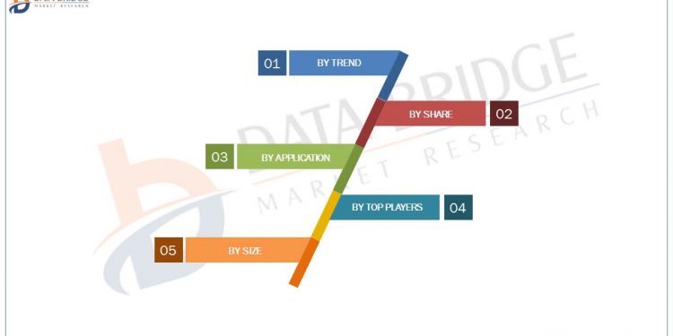 Corrugated Board Packaging Market 2019-2026 Industry Revenue, Trend, Segment analysis by Top Leaders: Waterman (Box Makers) Ltd., Ariba & Company, Klingele Papierwerke GmbH & Co. KG, Mondi, Smurfit Kappa