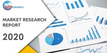 Global Last Mile Delivery for Large Items Market 2020: What risk will market face in future?