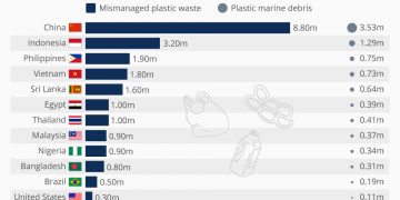 How venture capital can help stem ocean plastic waste