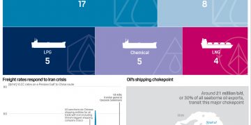 INFOGRAPHIC: Strait of Hormuz shipping rates climb on oil tanker theft from Iran