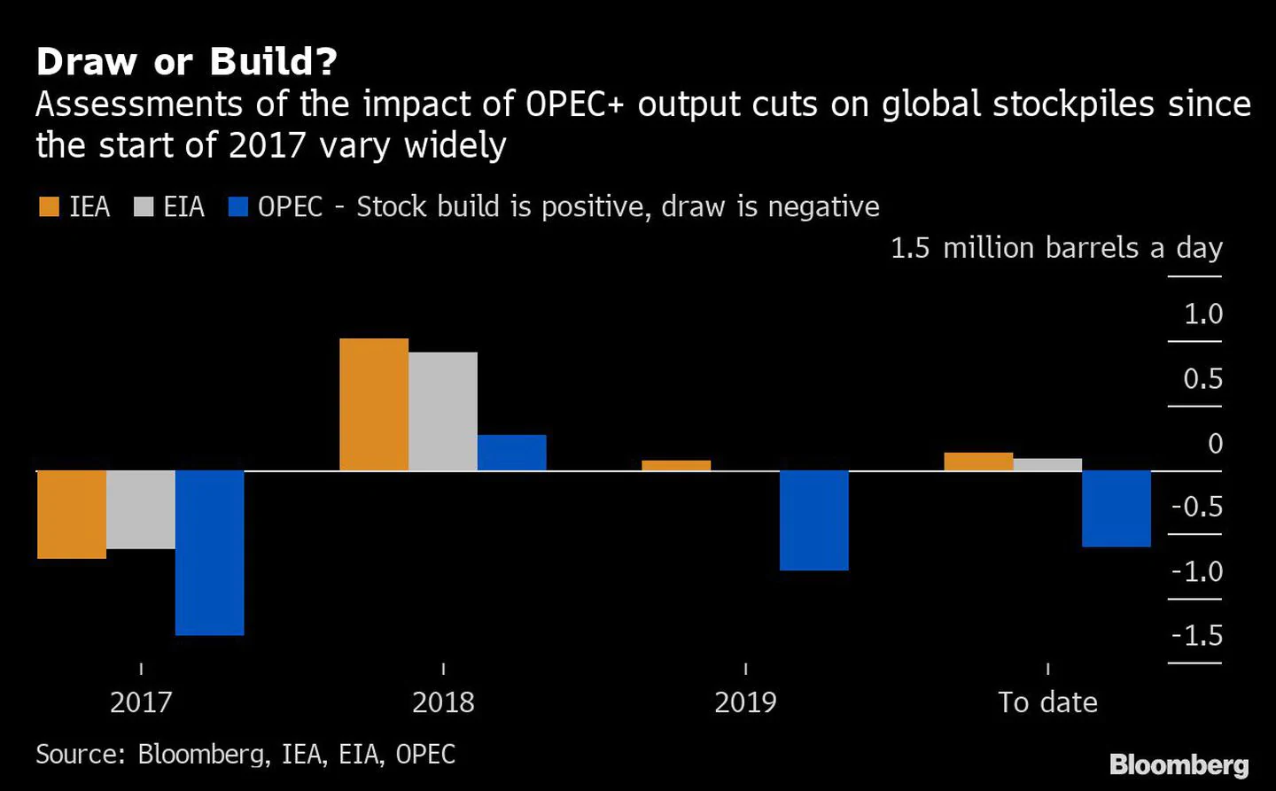 Analysis | Somebody Big Has Called This Year’s Oil Market Completely Wrong – Washington Post