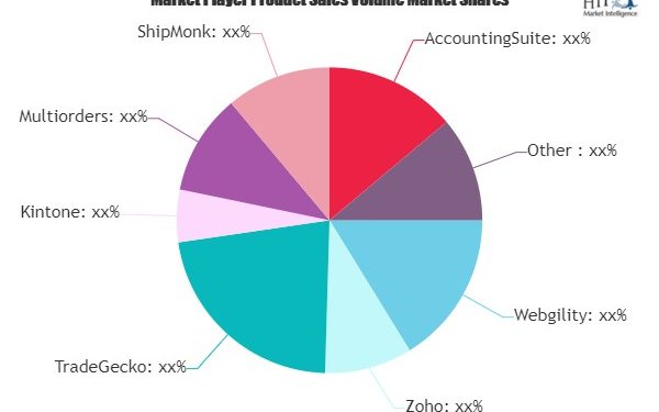 Key vendors, Quality, Reliability & Insights for next 5 years – ReportsPioneer