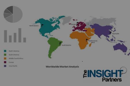 Supply Chain Analytics market