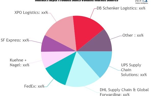 Last Mile Delivery Market is Thriving Worldwide | UPS, DHL, FedEx, Kuehne + Nagel, SF Express