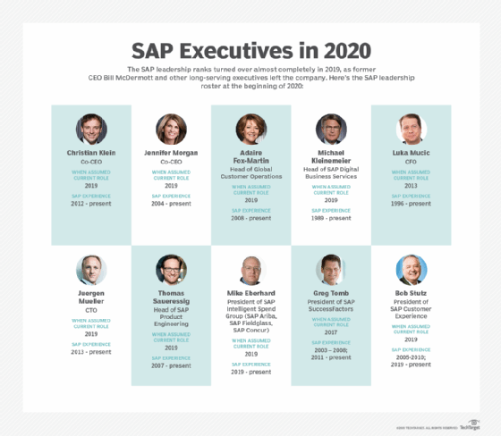 SAP leadership for 2020
