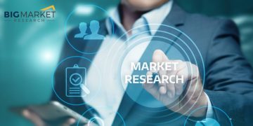 Air Cargo Screening System Market Trends and Opportunities by Types and Application in Grooming Regions; Edition 2019-2026