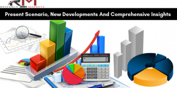 2020 Trending Procurement Software Market Latest Research : OpusCapita Solutions Oy, Ivalua, Epicor Software Corporation, Proactis Holdings Plc, SAP SE