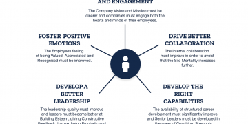 New report calls for improvement in leadership in forwarding