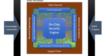 Security Risks In The Supply Chain