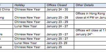 Retaining supply chain fluidity amid Chinese New Year shutdowns