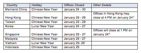 Retaining supply chain fluidity amid Chinese New Year shutdowns
