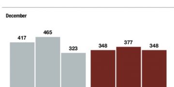 Vail Valley home inventory dipped from 2018 to 2019