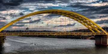 Supply Chain Innovation In Cincinnati